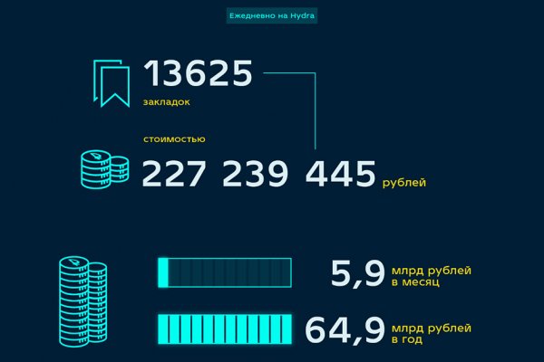 При входе на кракен пишет вы забанены