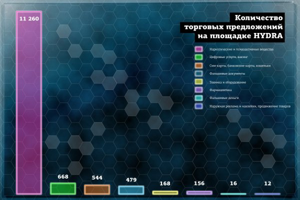 Магазины с наркотиками